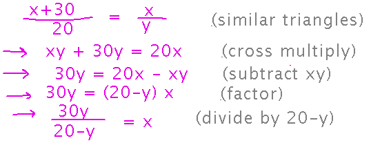 Similar triangles give ratios involving x and y and constants, solve for x