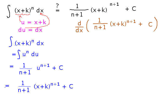 Integrating x plus k all to the n by substitution