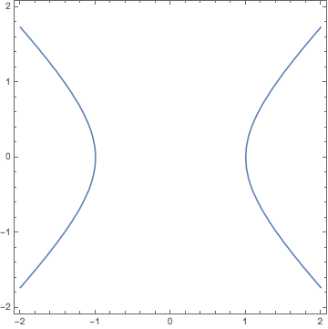 A pair of hyperbolas opening to the left and right