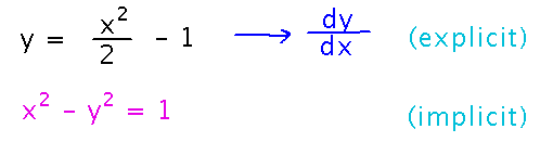 Geneseo Math 221 03 Implicit Differentiation 1