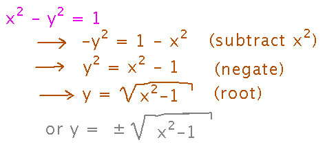 Rearranging x squared minus y squared equals 1 into an explicit equation
