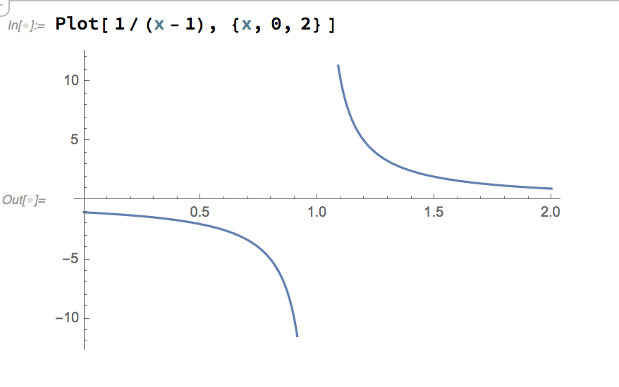 Two curves, one from left curves down towards minus infinity, one from right curves up towards positive infinity