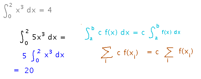 Integral of constant times f is the constant times integral of f