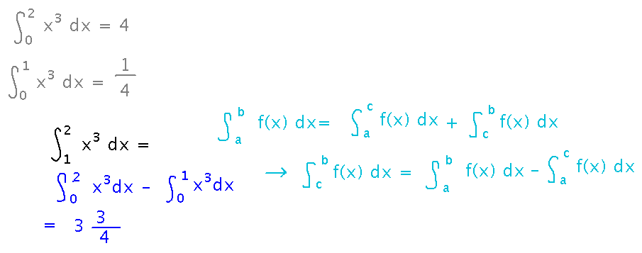 Integral from a to b can split into integral from a to c plus integral from c to b