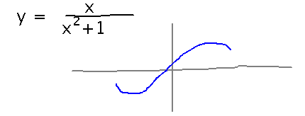 Vaguely sinusoidal function graphed near origin