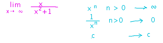 Limit as x approaches infinity is infinite for positive powers of x, 0 for reciprocals of powers, constant for constants