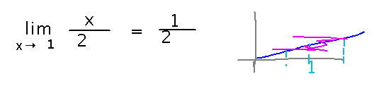 Limit of x/2 as x approaches 1 is 1/2, with graph