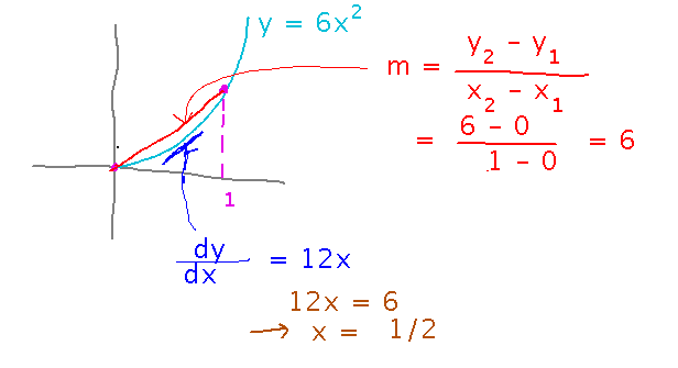 Parabola with secant line between 2 points and parallel tangent