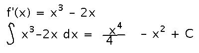 A derivative and its antiderivative