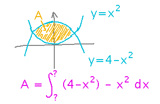 Area between right-side-up and upside-down parabolas