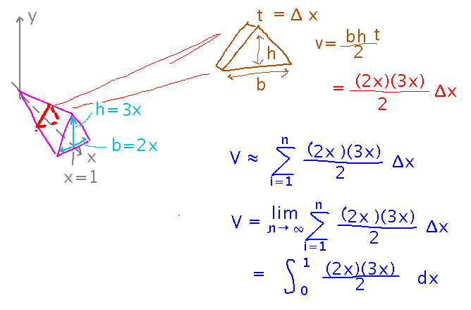 Volume of a tapered prism is integral over its length of its cross-section