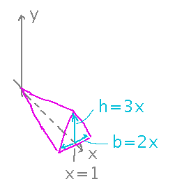 Prism tapering from point at origin to triangular face at x equals 1
