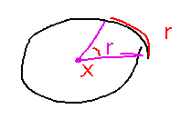 A circle with an arc whose length equals to radius