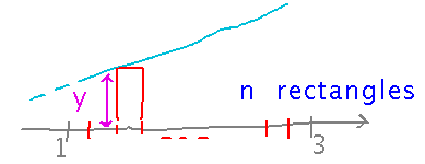 Area under a straight line divided into n rectangles