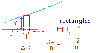 Area under straight line divided into n rectangles of width 2 over n