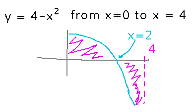 Inverted parabola partly above and partly below axis