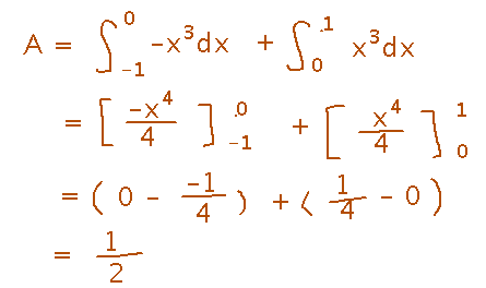 Integral from minus 1 to 0 of minus x cubed plus integral from 0 to 1 of x cubed