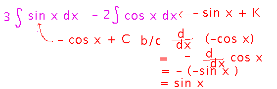 Integral of sine x is minus cosine x, integral of cosine is sine