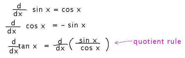 Derivative of sine is cosine, of cosine is minus sine; derivative of tangent follows via quotient rule