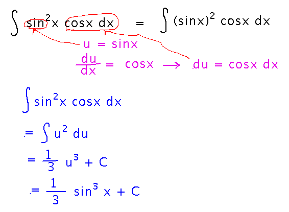 Integrate sine squared times cosine via u substitution