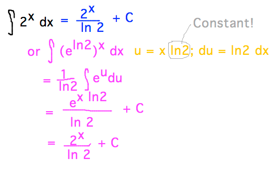 Integral 2^x = (2^x)/(ln 2) + C via rewriting 2^x = (e^ln2)^x