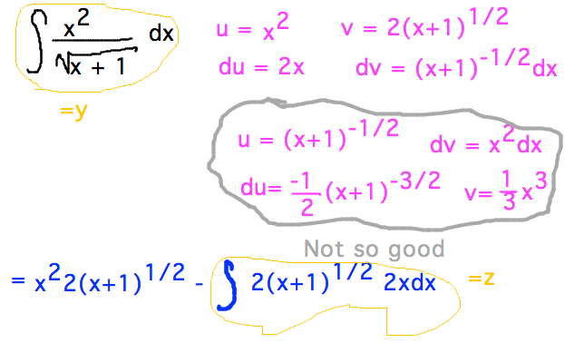 Pick u=x^2, dv=sqrt(x+1)dx, integral x^2/sqrt(x+1) = 2x^2sqrt(x+1) - integral 4xsqrt(x+1)