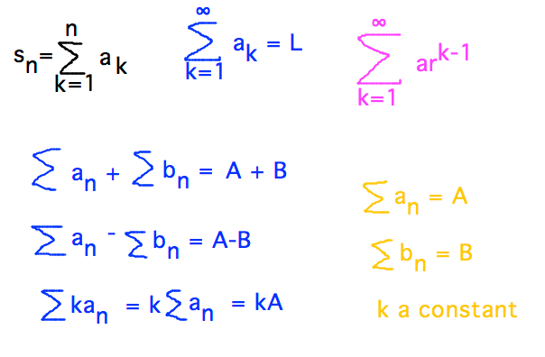Partial sum, infinite sum, geometric series, and series rules