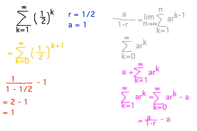 Sum from k=1 of (1/2)^k = sum from k=0 = 1/(1-1/2) - 1 = 1
