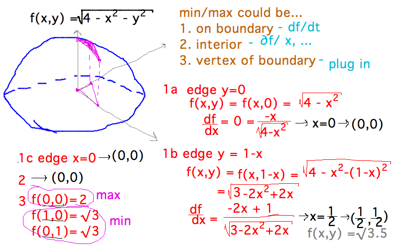 Listing critical points (1) inside region, (2) on boundary, (3) at vertices of boundary