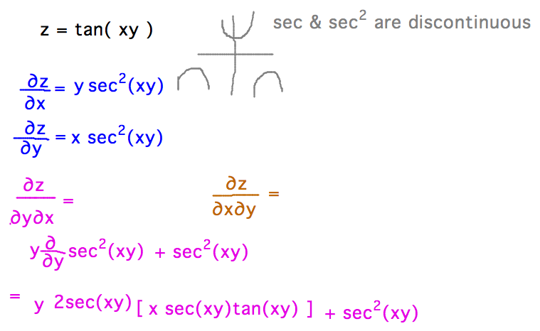 Mixed 2nd derivatives of tan(xy) are both 2xysec^2(xy)tan(xy)+sec^2(xy)