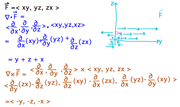 div(F) = x+y+z, curl(F) = (-y,-z,-x)