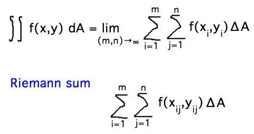 Sum limit as bounds approach infinity of sums over i and j of f(x_i,y_i) times delta A