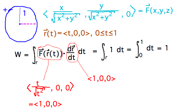 W = integral over r of F dot dr/dt = 1