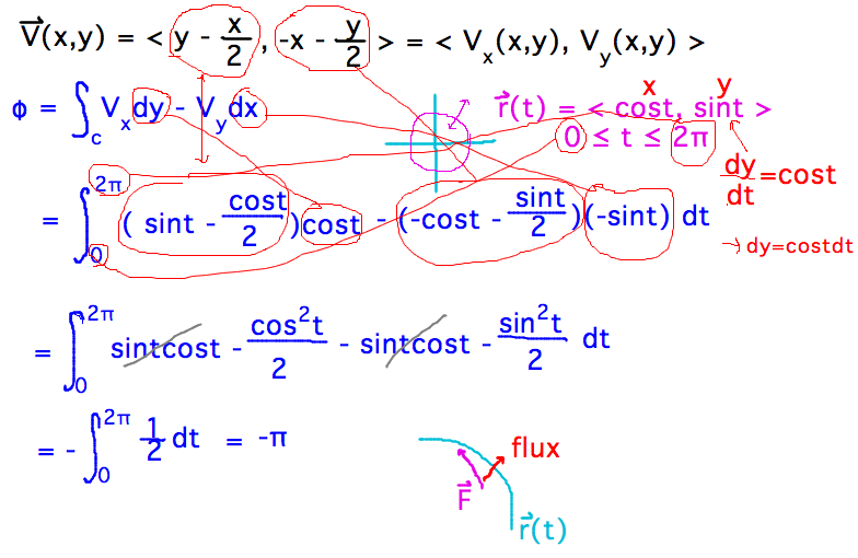 Parts of flux integral correspond to parts of field definition and parametric boundary