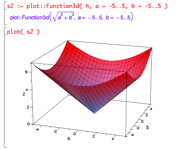 z = sqrt(a^2+b^2) is a cone