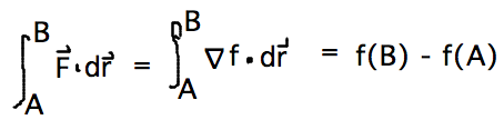 Integral f/ A to B of F dot dr = integral f/ A to B of grad(f) dot dr = f(B) - f(A)