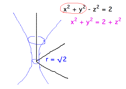 Tapered tube narrowest near origin and expanding in +/- Z directions