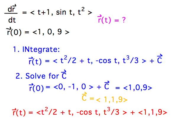 If dr/dt = <t+1,sin(t),t^2> and r(0) = <1,0,9) then r(t) = <t^2/2+t,-cos(t),t^3/3> + <1,1,9>
