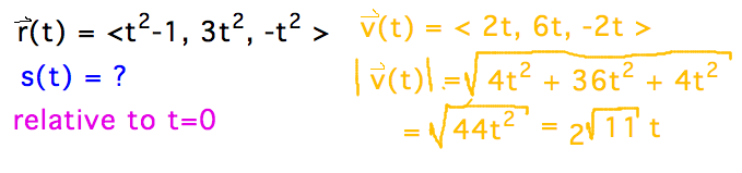 |v| = sqrt(4t^2+36t^2+4t^2)