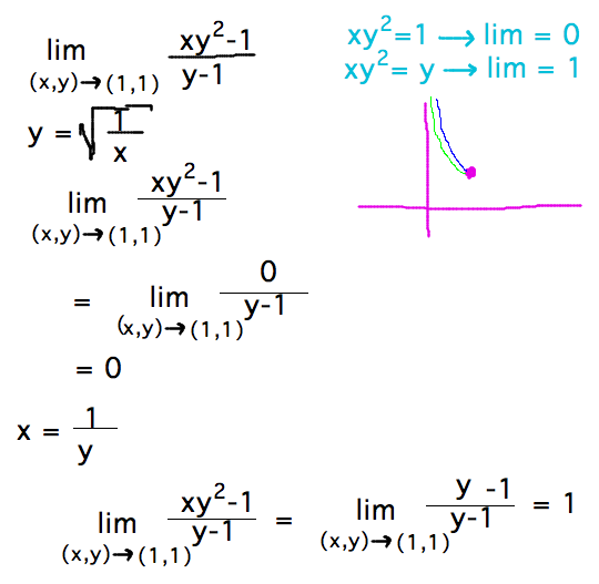 Limit as (x,y) approach (1,1) of (xy^2-1)/(y-1) = 0 along xy^2 = 1 but = 1 along xy^2 = y