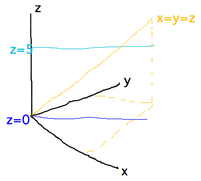 3 lines through XYZ space