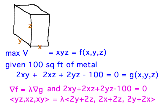 V = xyz; g(x,y,z) = 2xy+2xz+2yz-100 = 0