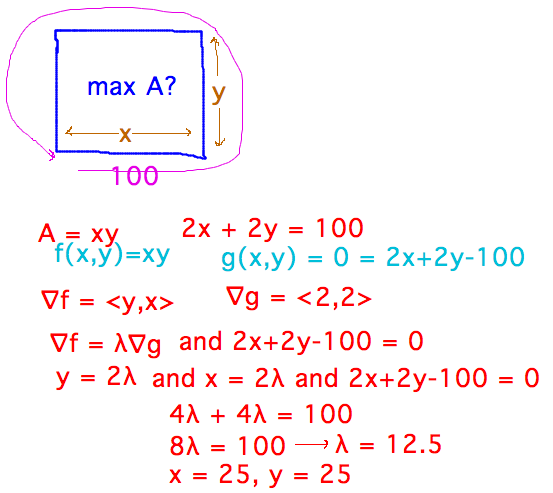 A = xy; g(x,y) = 2x+2y-100 = 0; grad(f) = lambda grad(g) implies x = y = 25