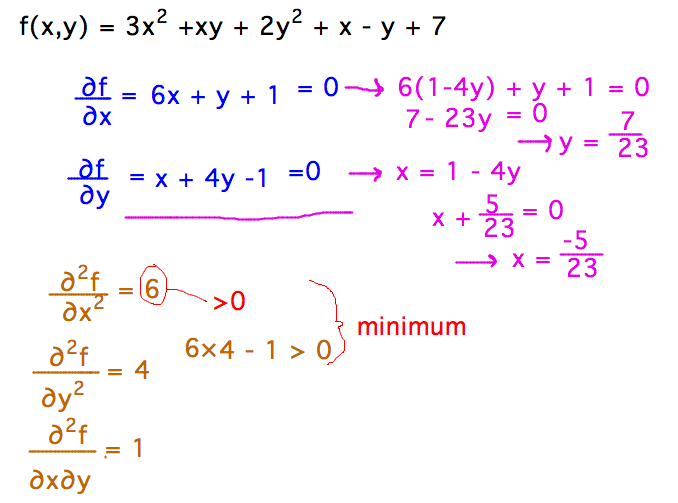 Find minimum by (1) calculating derivatives, (2) solving for 0, (3) 2nd derivative test