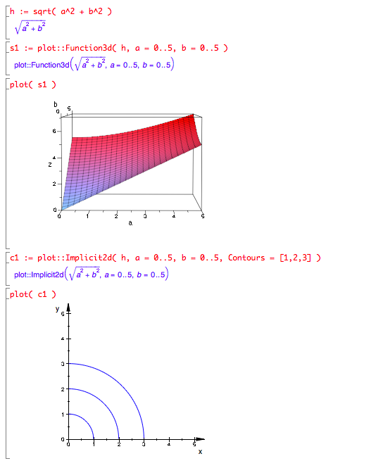 muPad commands and plots for z = sqrt(a^2+b^2) for a, b between 0 and 5