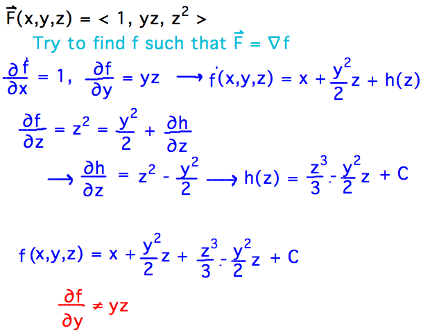 Potential function must both include and not include a y^2z/2 term