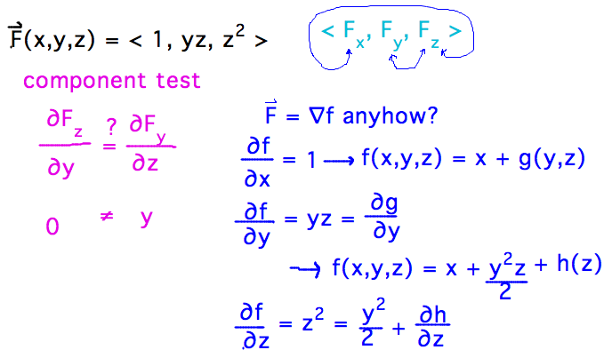 Component test fails, f(x,y,z) = x + y^2z/2 + h(z), dh/dz = z^2 - y^2/2