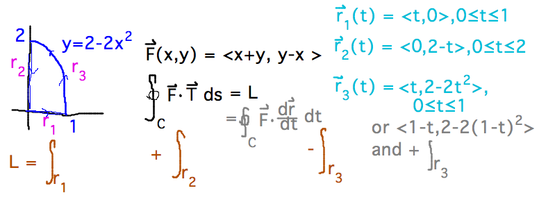Integral around curve of F dot T ds = sum of 3 integrals along parameterized paths