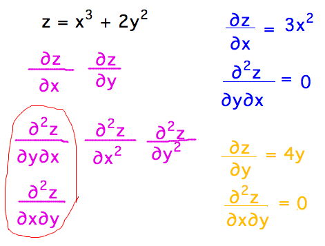 Both mixed 2nd-order derivatives of x^3+2y^2 = 0