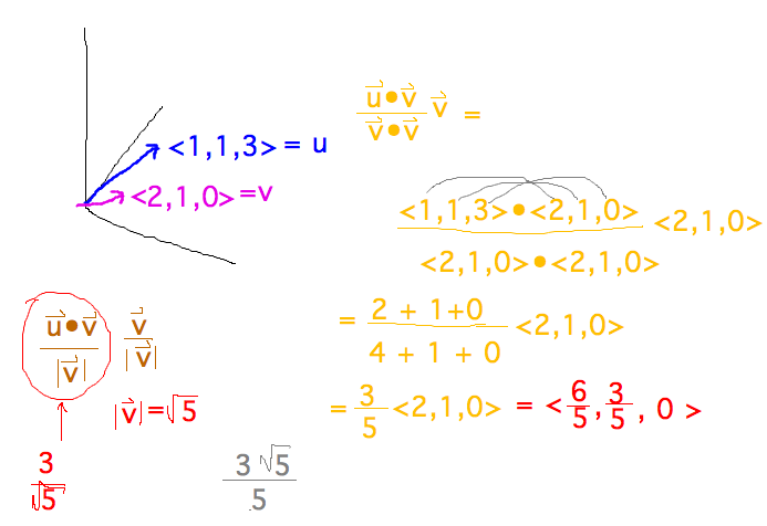 Projection = <6/5,3/5,0> of length 3/sqrt(5)